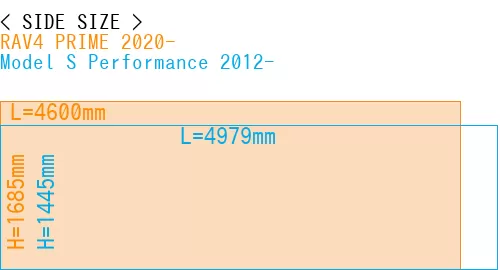 #RAV4 PRIME 2020- + Model S Performance 2012-
